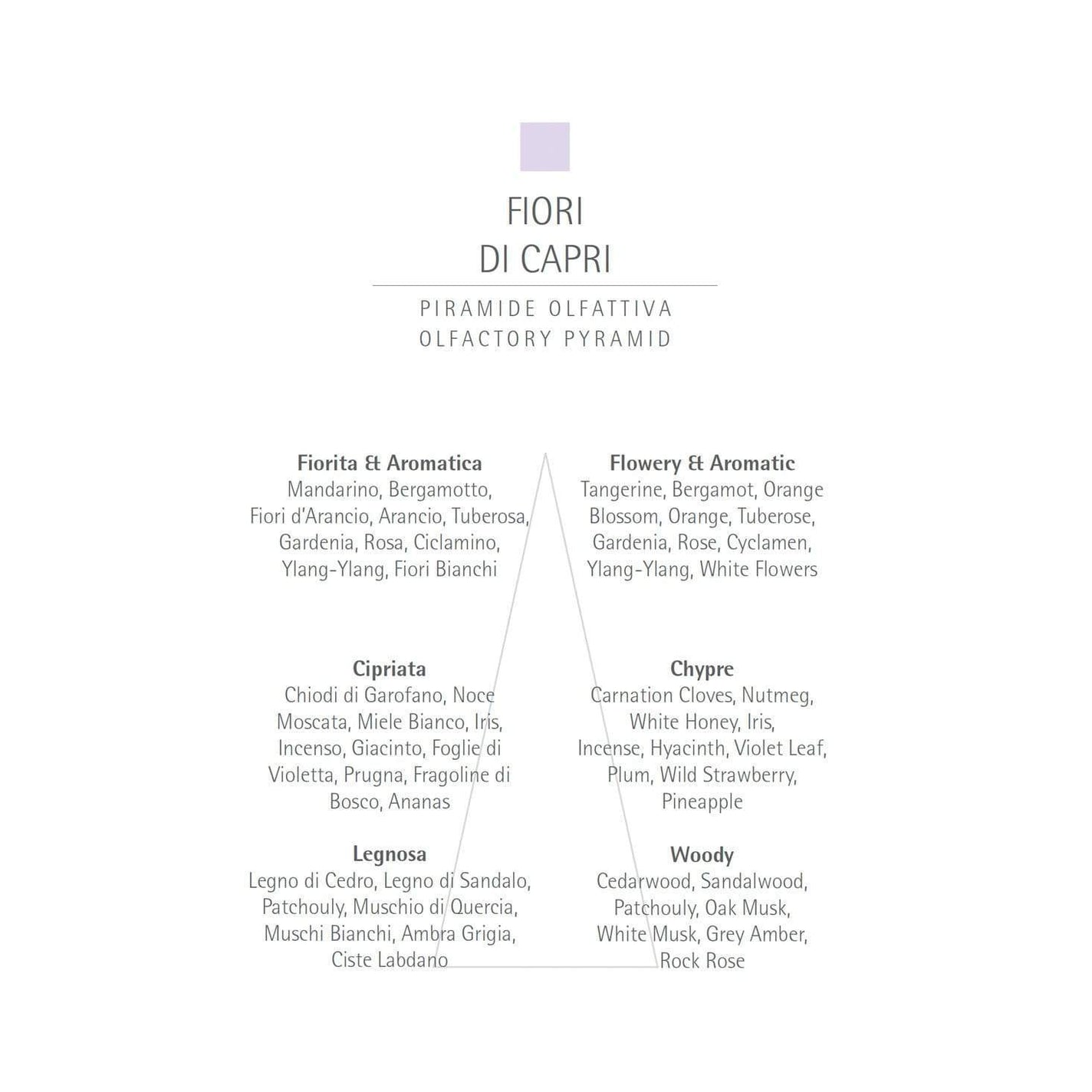 CARTHUSIA Fiori di Capri Scented Candle - 190gm