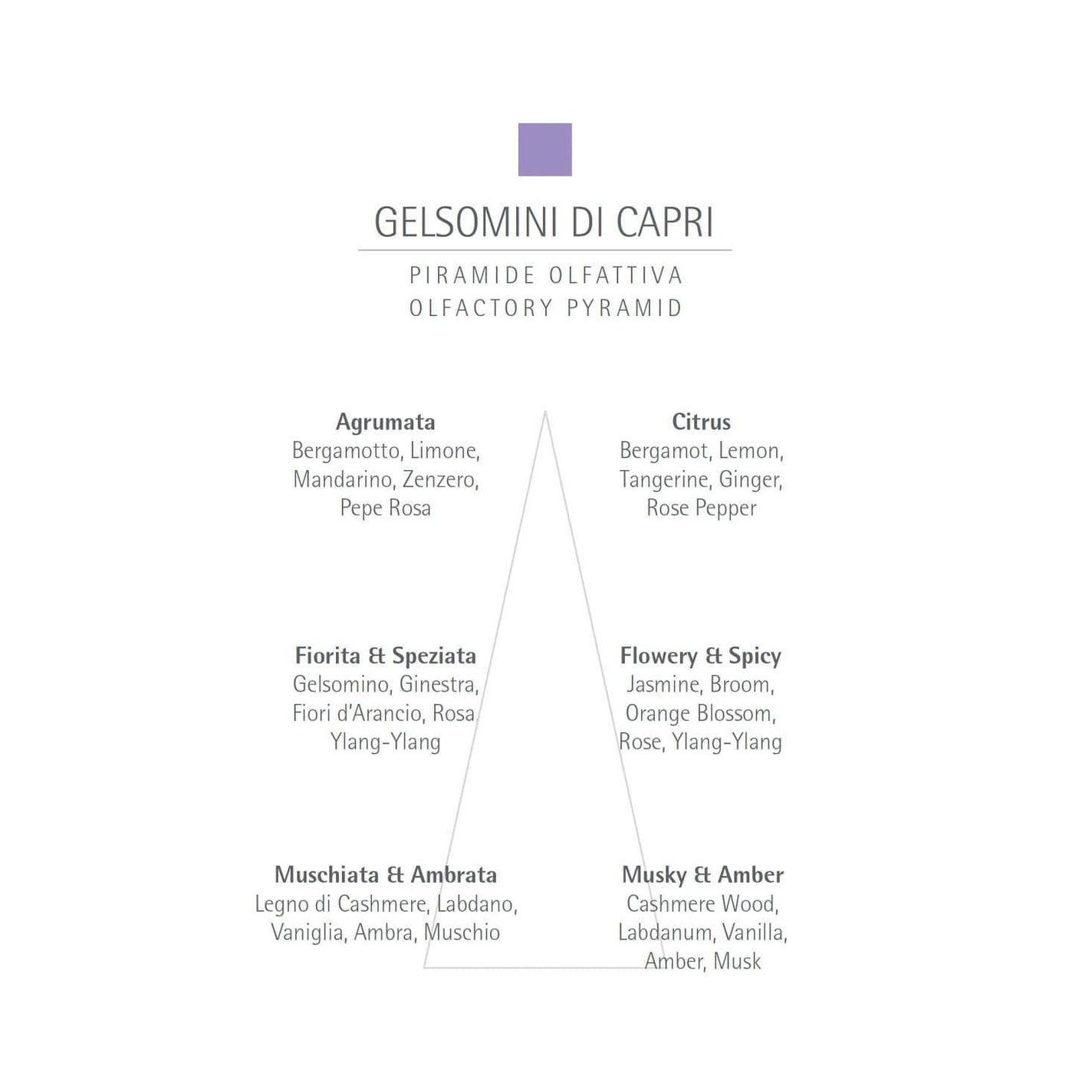 CARTHUSIA Gelsomini de Capri Eau de Parfum - 2ml