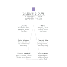 CARTHUSIA Gelsomini de Capri Eau de Parfum - 2ml