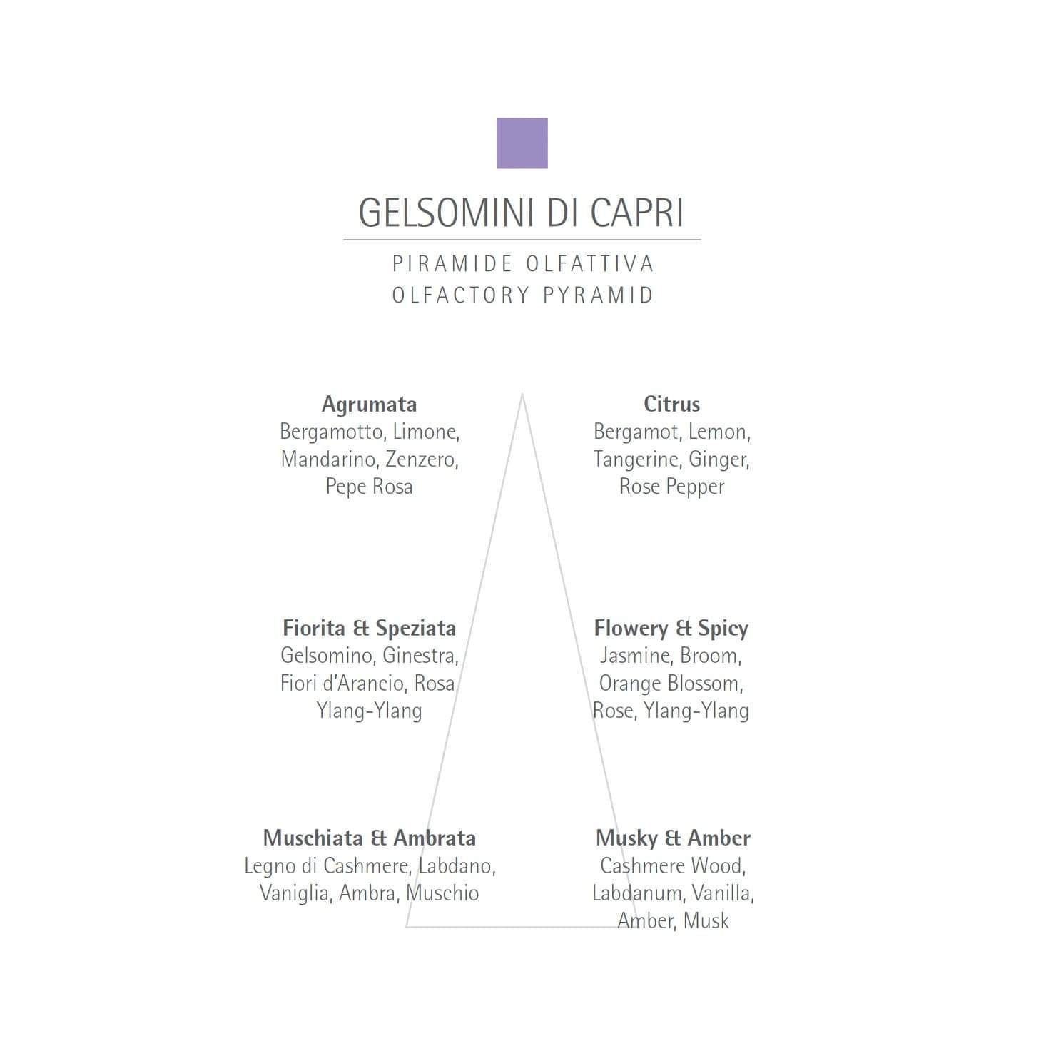 CARTHUSIA Gelsomini de Capri Eau de Parfum - 50ml: Official Stockist