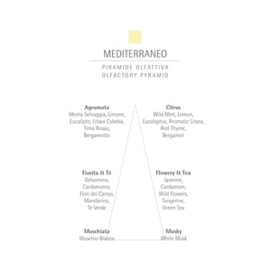 CARTHUSIA Mediterraneo Eau de Parfum - 100ml