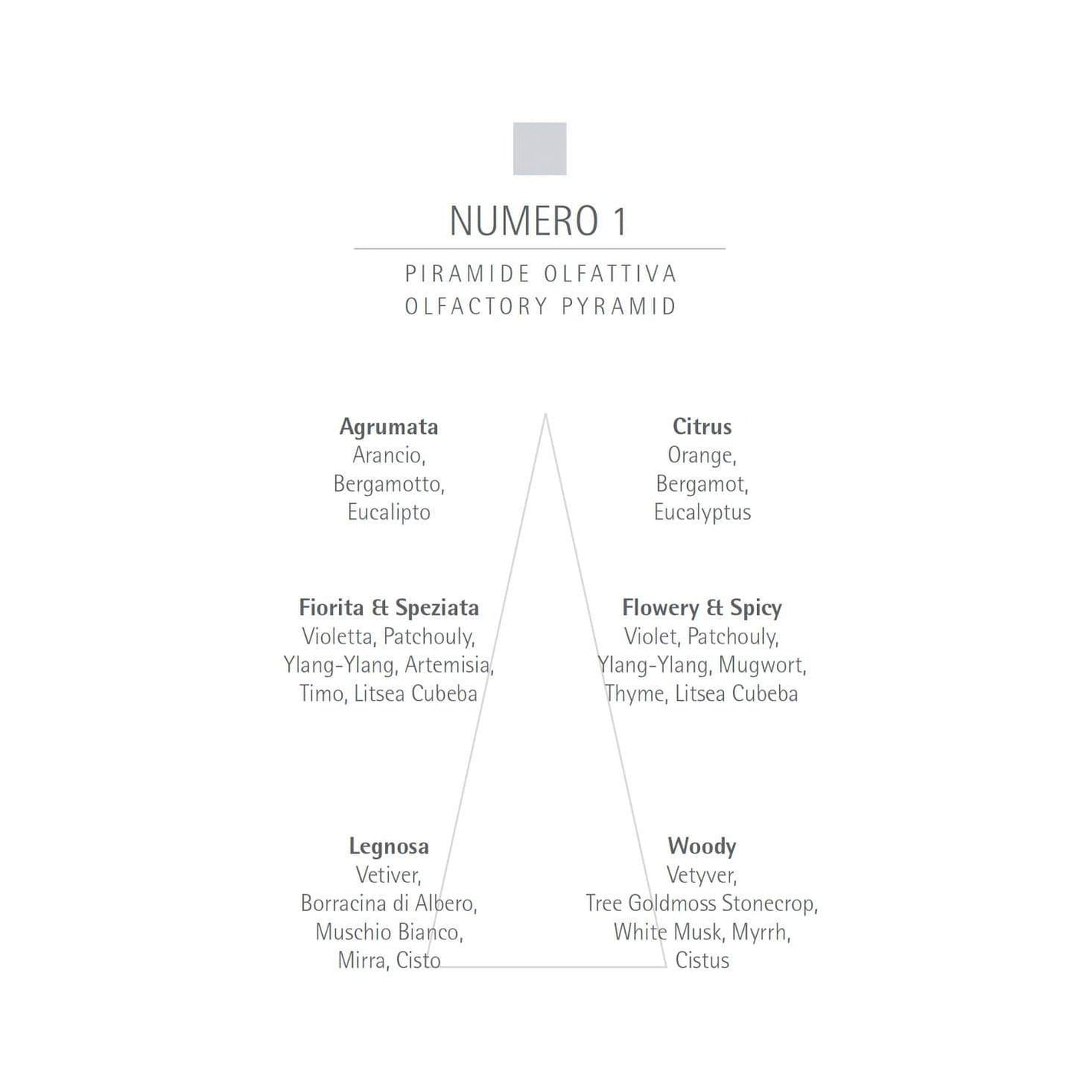 CARTHUSIA Numero Uno Eau de Parfum - 100ml