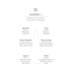 CARTHUSIA Numero Uno Eau de Parfum - 2ml