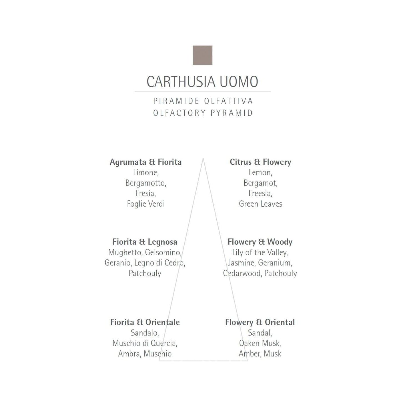 CARTHUSIA Uomo Eau de Parfum - 100ml