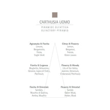 CARTHUSIA Uomo Eau de Parfum - 100ml