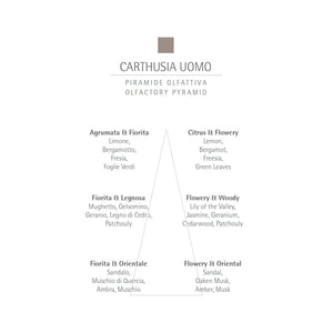 CARTHUSIA Uomo Eau de Parfum - 2ml