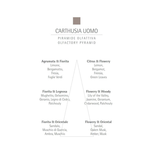 CARTHUSIA Uomo Eau de Parfum - 2ml