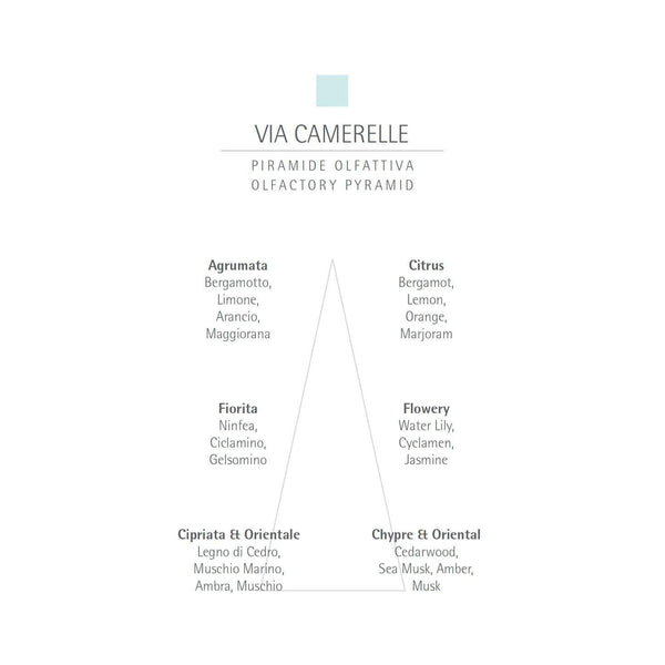 CARTHUSIA Via Camerelle Eau de Parfum - 100ml