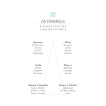 CARTHUSIA Via Camerelle Eau de Parfum - 2ml
