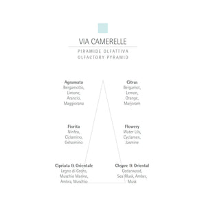 CARTHUSIA Via Camerelle Eau de Parfum - 50ml