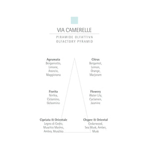CARTHUSIA Via Camerelle Scented Candle - 190gm