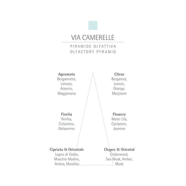 CARTHUSIA Via Camerelle Scented Candle - 190gm