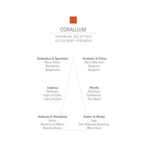 Sample Vial - CARTHUSIA Corallium Eau de Parfum