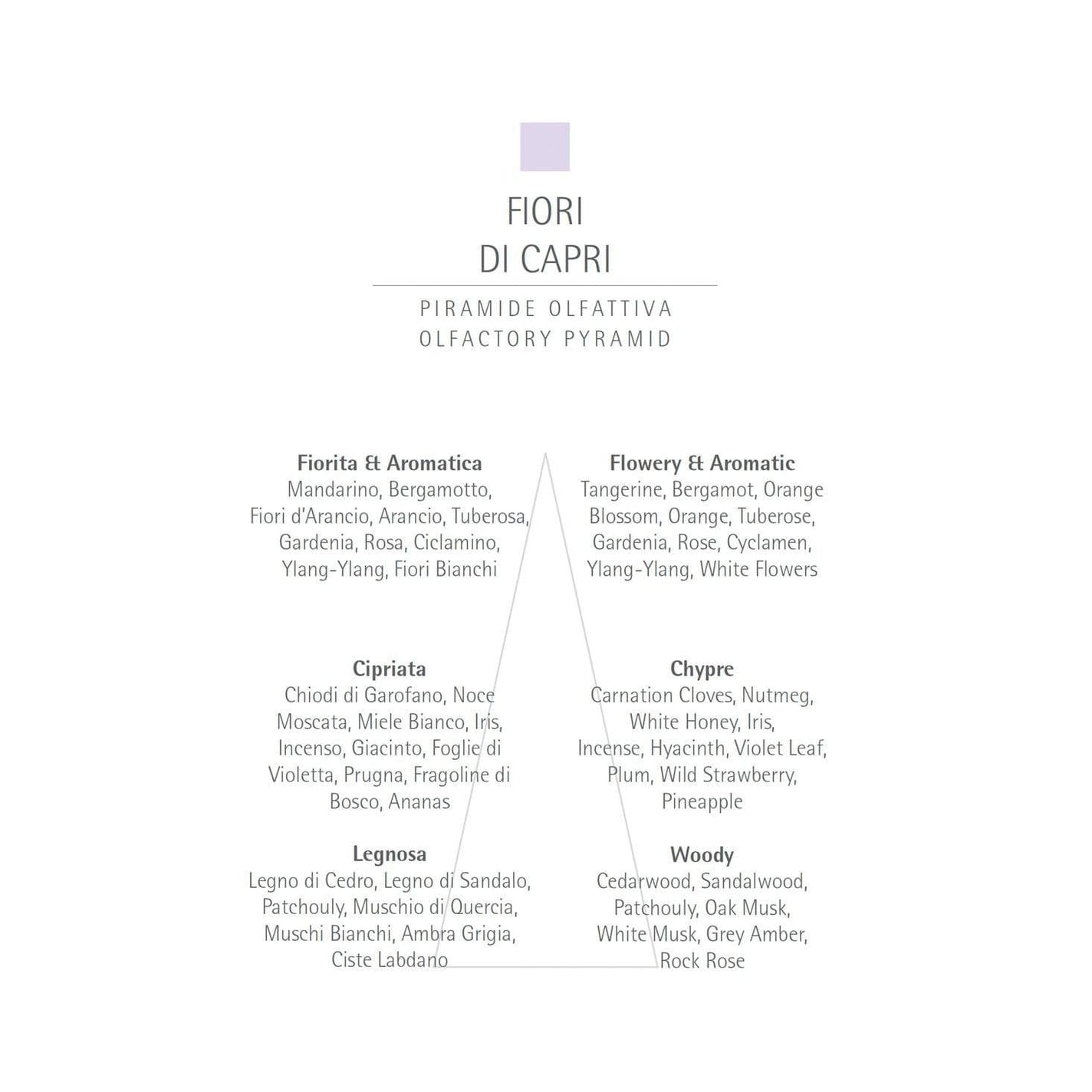 Sample Vial - CARTHUSIA Fiori di Capri Eau de Parfum