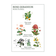 Sample Vial - Panier des Sens Rose Geranium Eau de Toilette
