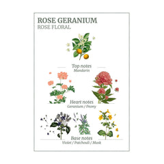 Sample Vial - Panier des Sens Rose Geranium Eau de Toilette